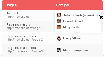 Image pour Multi-moderators