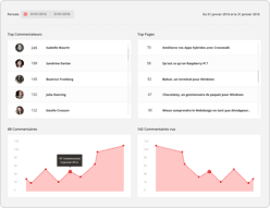 Image pour Analytics