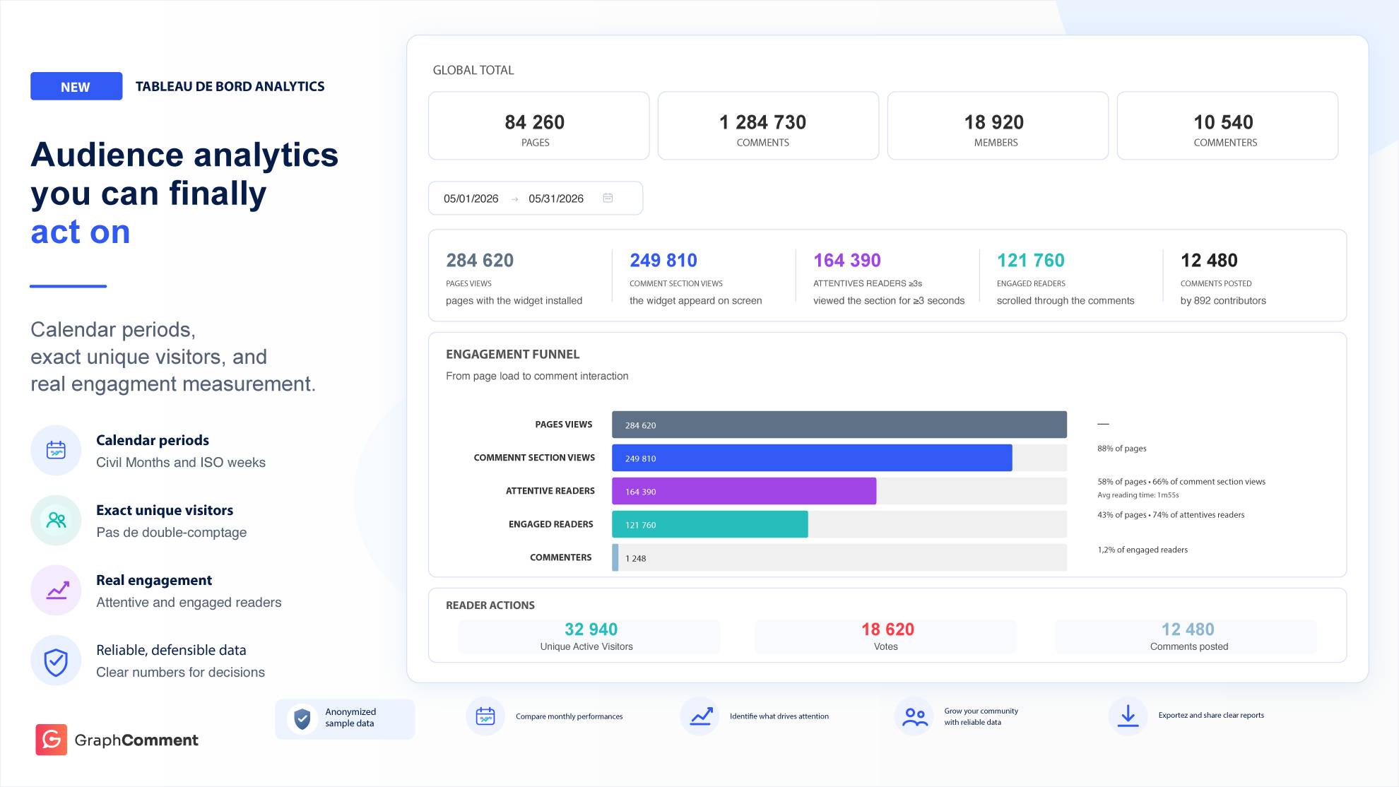 New Audience Analytics Dashboard